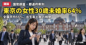 記事内容をもとにしたAI再現イメージ：【議論】東京の女性30歳時未婚率64.4％、全国平均55％　国勢調査の都道府県別データにネット騒然