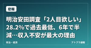 【悲報】明治安田調査「2人目欲しい」28.2%で過去最低、6年で半減…収入不安が最大の理由