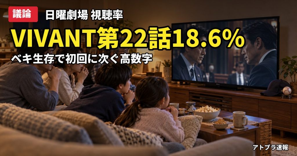 記事内容をもとにしたAI再現イメージ：【議論】VIVANT第22話が18.6％で初回に次ぐ高数字、全話15％超え維持も日本シリーズ延長効果で大論争